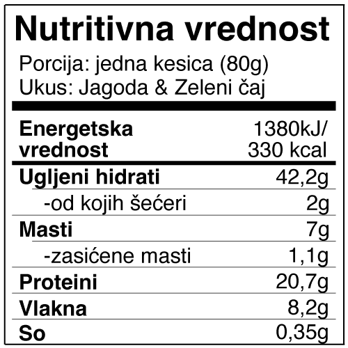 Selected image for SweetFit Proteinska kaša, Jagoda i Zeleni čaj, 10 komada